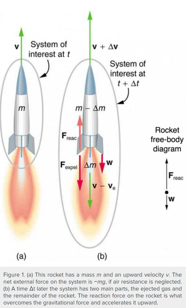 Rocket Acceleration – Rocket Propulsion – UW–Madison