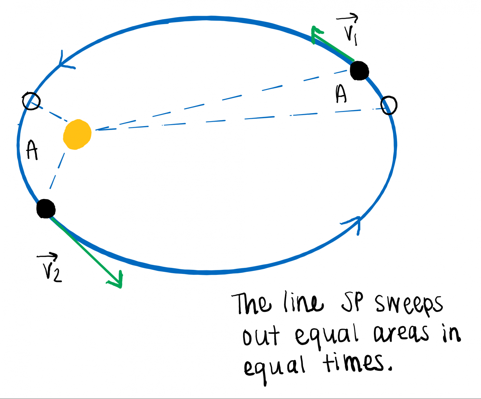 Keplers Laws Solar System Properties Uwmadison 8032