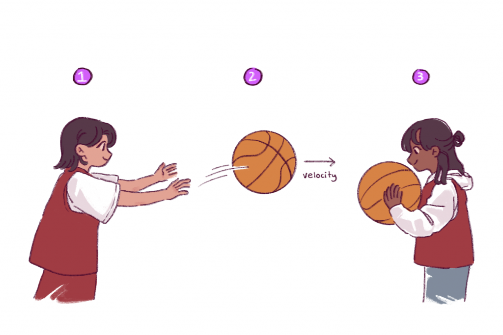 Newton s 1st law of motion physics of basketball uw madison